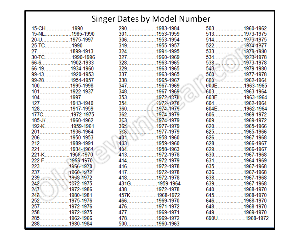 Singer Sewing Machine Serial Number Chart